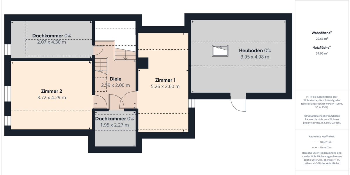 Einfamilienhaus Weimar Taubach - 3 Zimmer, 76 m&sup2;, 89.000&euro; | Angebot:24268868