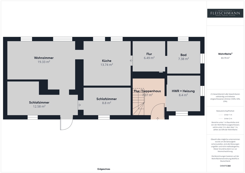 Einziehen und fertig. Die Küche ist schon da. 9 zimmer