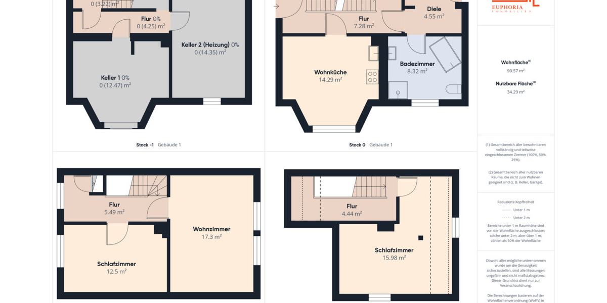 Einfamilienhaus Blankenhain - 9 Zimmer, 219 m&sup2;, 350.000&euro; | Angebot:24268866