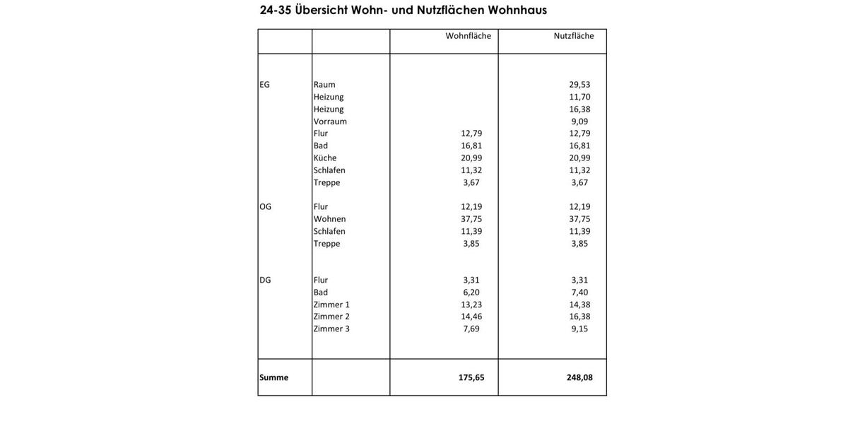 Einfamilienhaus Weimar Ehringsdorf - 675.000&euro; | Angebot:25959588