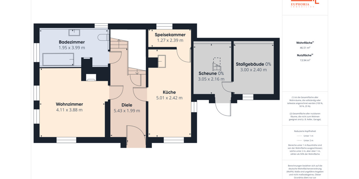 Einfamilienhaus Weimar Taubach - 3 Zimmer, 76 m&sup2;, 89.000&euro; | Angebot:25738088