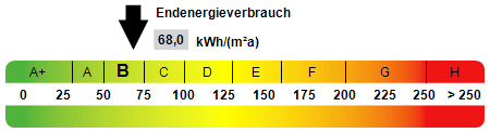 Gewerbeobjekt Bad Berka - 2 Zimmer, 1.950.000&euro; | Angebot:26806514