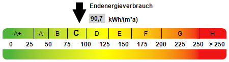 Etagenwohnung Gotha - 2 Zimmer, 55 m&sup2;, 80.000&euro; | Angebot:26513192